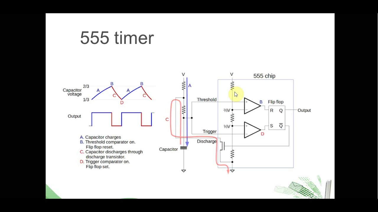 LAB BCD up counter - YouTube