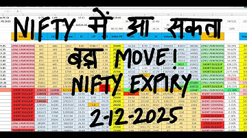 Nifty Prediction For Tomorrow 2 Dec I Bank Nifty Tomorrow Prediction I Tomorrow Market Prediction