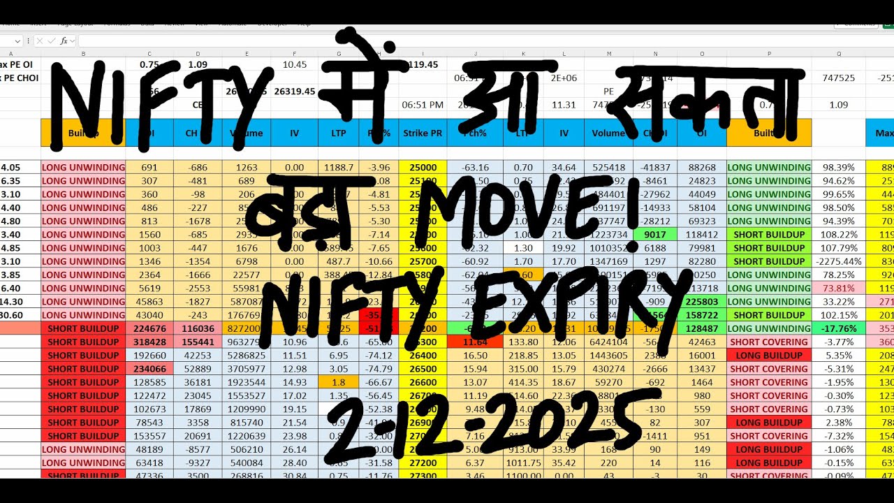 Nifty Prediction For Tomorrow 2 Dec I Bank Nifty Tomorrow Prediction I Tomorrow Market Prediction