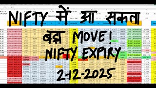 Nifty Prediction For Tomorrow 2 Dec I Bank Nifty Tomorrow Prediction I Tomorrow Market Prediction