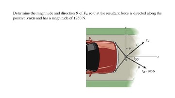 Determine the magnitude and direction θ of FA so that the resultant force is directed along the