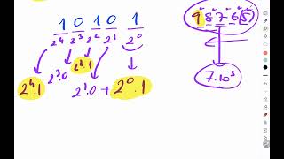 9.Sınıf 2.Dönem Algoritma- Ikilik Sistem