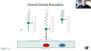 Asbjorn Christensen - Exploring with Airborne Gravity Gradiometry