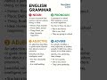 ✨ English Grammar | Noun, Pronoun, Adjective & Adverb Explained📘 #education #shorts