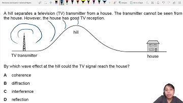 MJ20 P12 Q28 TV Signal Wave | May/June 2020 | CAIE A Level 9702 Physics