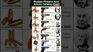 Russian Gun Calibers &amp; Legendary Pistols Explained 🇷🇺🔥 #shorts