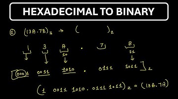 Hexadecimal to Binary Conversion: The Easiest Method (Step-by-Step Guide)