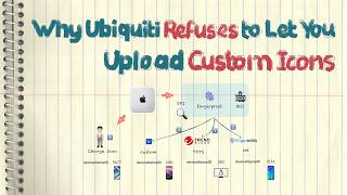 معضلة الأيقونات المخصصة في Ubiquiti UniFi (بصمة DPI / التعرف على الأجهزة) screenshot 4