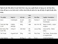 Vietnamese English to learn on Sep-06-2024 vid2007