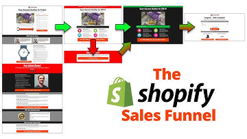 The Shopify/Ecommerce Sales Funnel Tour [ClickFunnels]