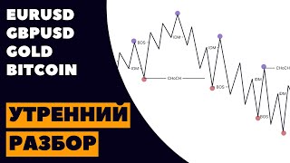 Утренний разбор BITCOIN, EURUSD, GBPUSD, GOLD 12.01