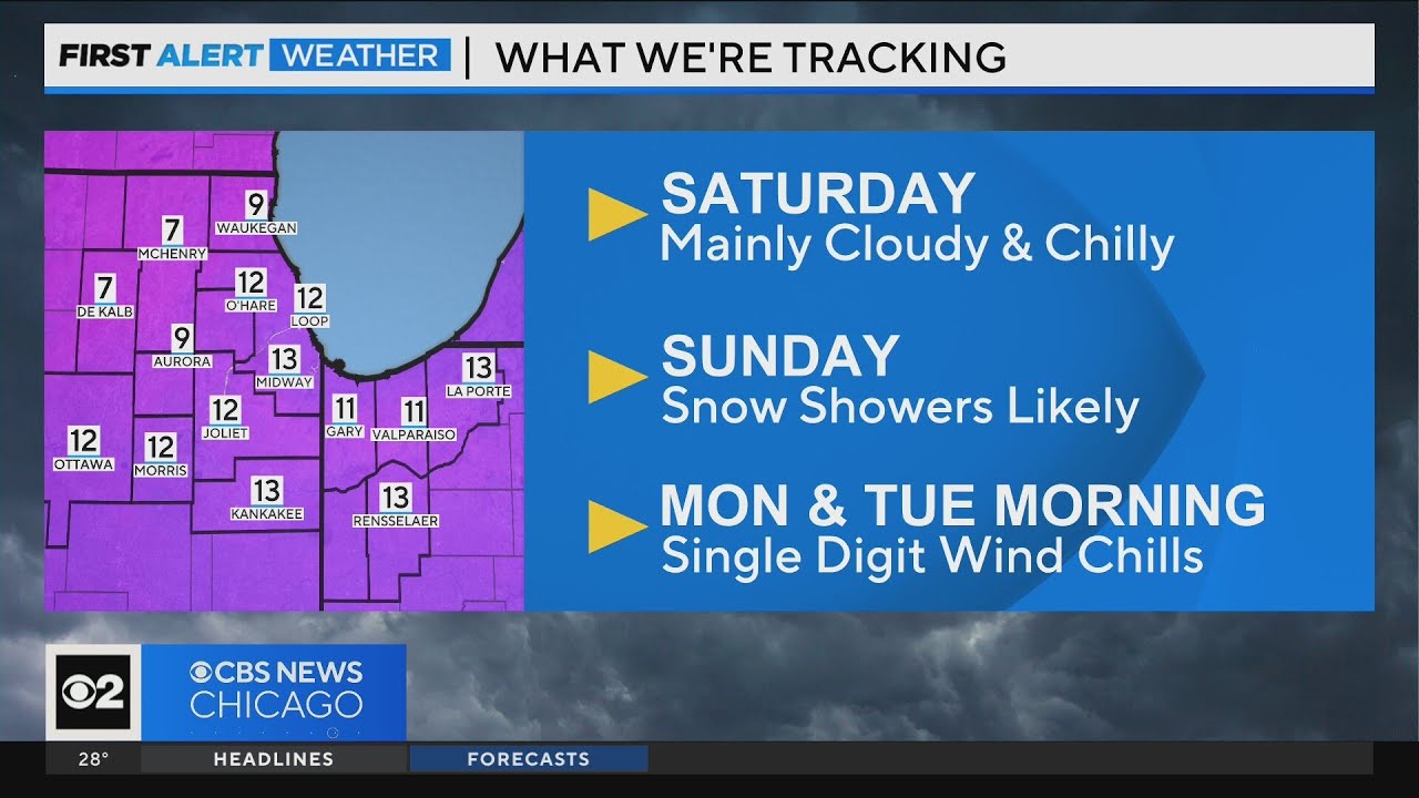 Chicago First Alert Weather: Snow showers Sunday - YouTube