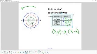 Rotations Guided Notes