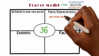 Module 5 Disciplinary Literacy