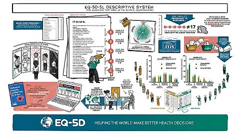 ¿Qué significa EQ-5D 5L?