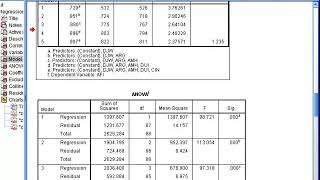 Multiple Regression   SPSS part 3