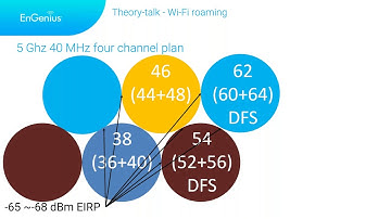 EnGenius Theory-Talk: Optimising Roaming Of Wireless Devices