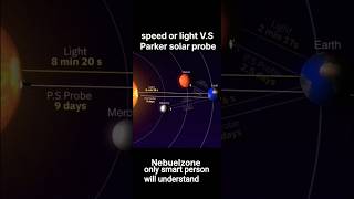 speed of light V.S Parker solar probe!!!