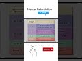 mental Retardation #medical common knowledge #nursing #exam#humanbody #education