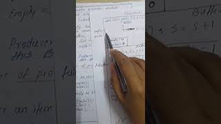 Module 2-3.6 Classical problems of synchronization