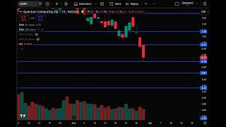 Famous QUBT Stock (Quantum Computing Inc stock analysis) QUBT STOCK PREDICTION & analysis & news today Wealth