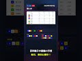 【F1京王閣競輪11R AI予想】2026年05月18日の予想を無料公開中!投票はみんなの競輪で! #Shorts