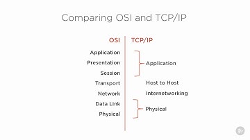 Information Systems Auditor - Operations, Maintenance, and Service-11  OSI