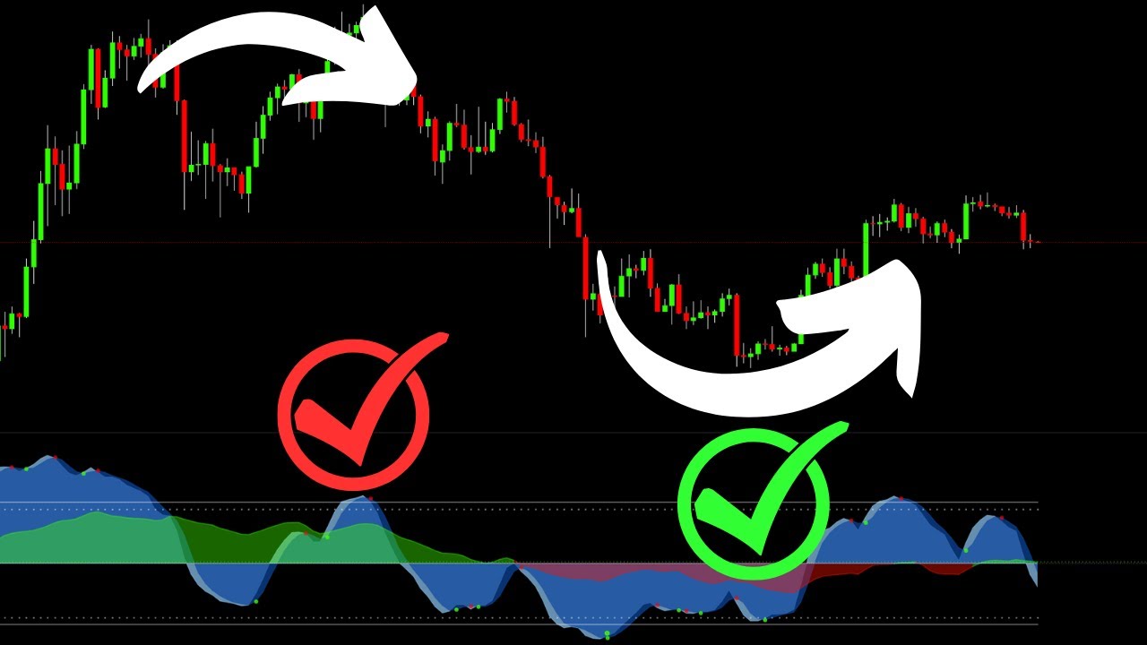 Full Market Cypher Technical Analysis - Bitcoin, Gold, SPY, EUR/USD