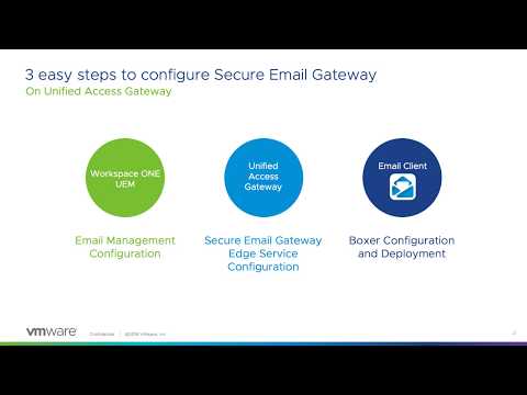 Secure Email Gateway: Feature Walk-Through