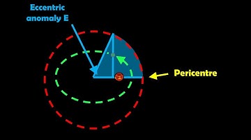What is the eccentric anomaly of an orbit?