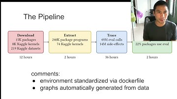 [Week 3, W22] ECE750-T5 Static Analysis for Software Engineering: Paper Presentation
