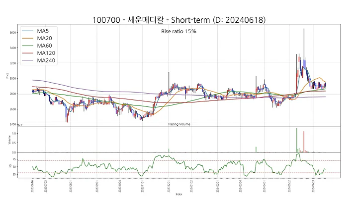 SSW Chart 20240618 Type2
