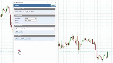 Metatrader Master Edition: Alarm Manager | Swissquote