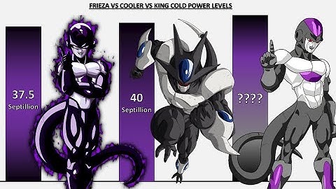 Frieza VS Cooler VS King Cold POWER LEVELS - Dragon Ball Z/Dragon Ball Super