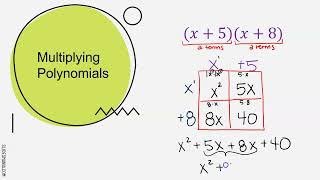7-2A/7-3 Multiplying Polynomials