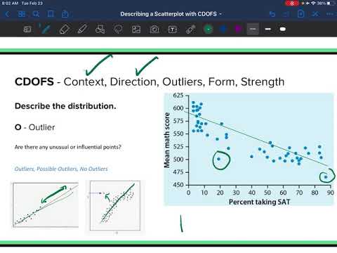 Describing Scatterplots with CDOFS