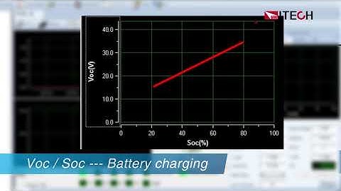 IT9000 PV6000 Control Software with Battery Simulation Function