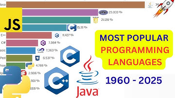 Most Popular Programming Languages 1960 - 2025