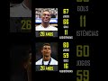 Mbappé vs. Cristiano Ronaldo com 26 anos #mbappe #ronaldo