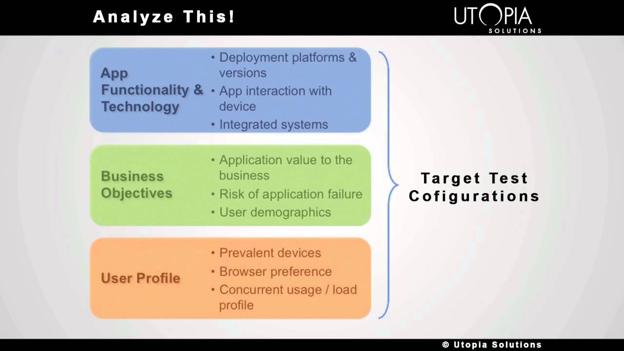 Selecting Mobile Test Configurations for Mobile Application Testing by Utopia Solutions