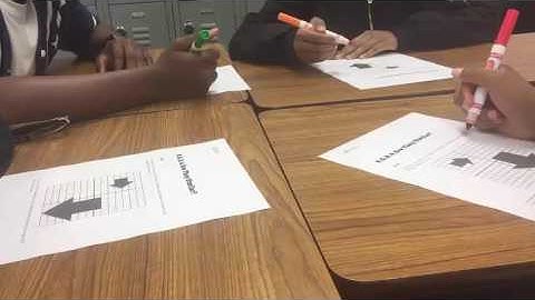 8th Math MGSE8 G 4 Video