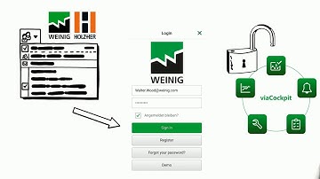 How to activate the monitoring functions of viaCockpit
