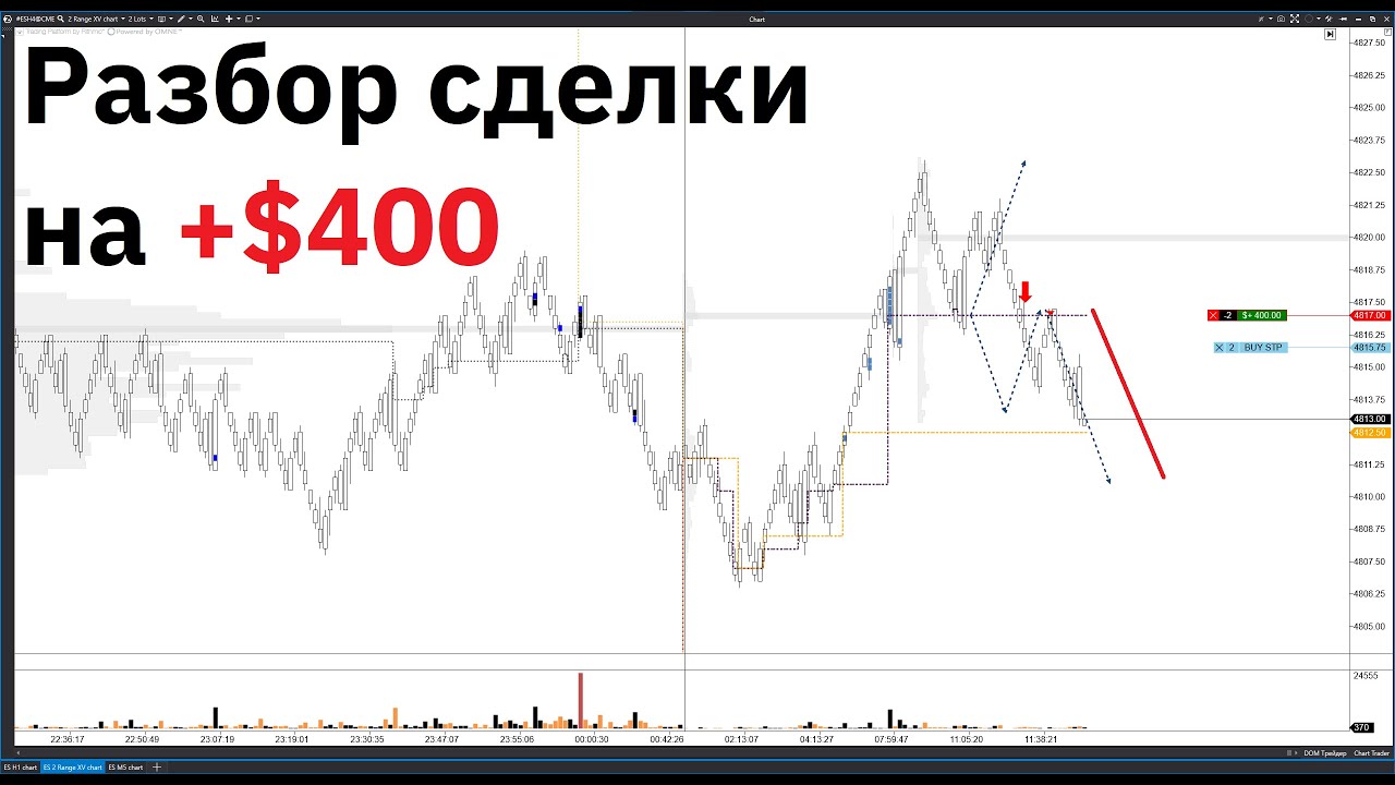 Разбор сделки - $400 за 15 минут
