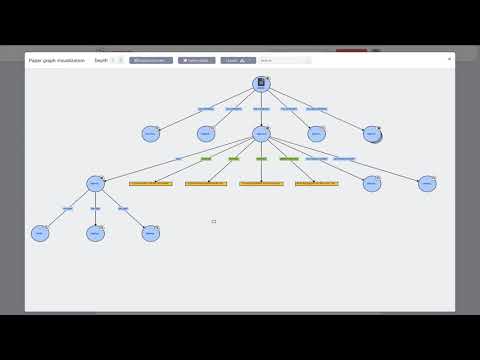 Graph Visualization in Open Research Knowledge Graph