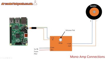 Build a Raspberry Pi Arcade   Part 2