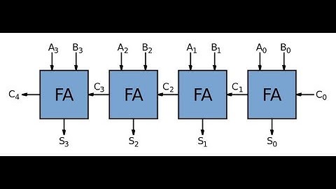 Design and Simulation of a 4-Bit Adder Using Verilog and Cadence nclaunch
