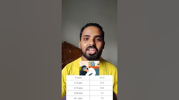 Aap Ko Kitne Ghante Sona Chahiye 🛌 | Subscribe #subhomsaha #shorts