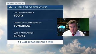 Q2 Billings Area Weather: Friday morning 2-11-22