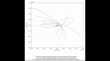 Python Animation - Gravitational Collapse