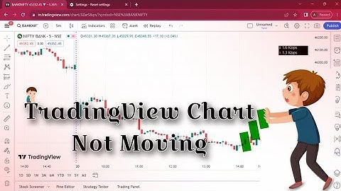 Fixed : tradingview chart not moving | how to move chart in tradingview || Tradingview